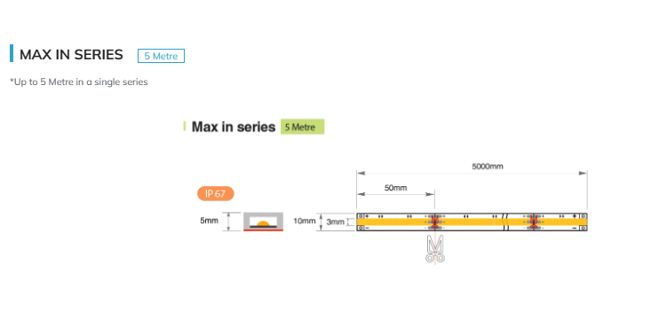 COB CCT LED Strip 24vDC 16W 640 EA/M 5m/Roll