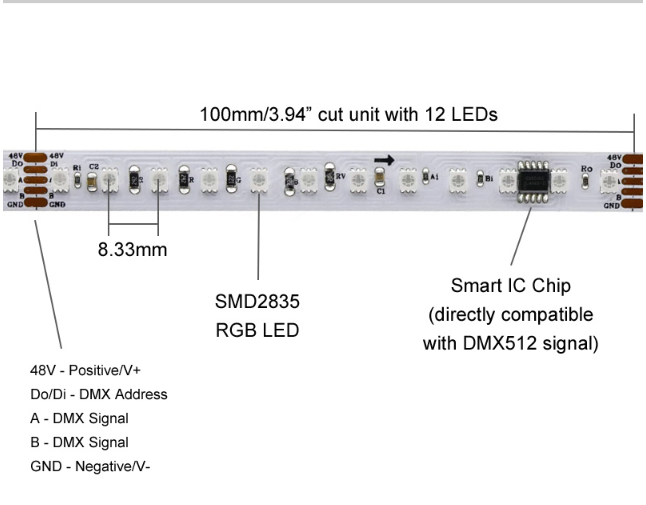 RGB Pixel DMX-Driven Long Run 48v 20m